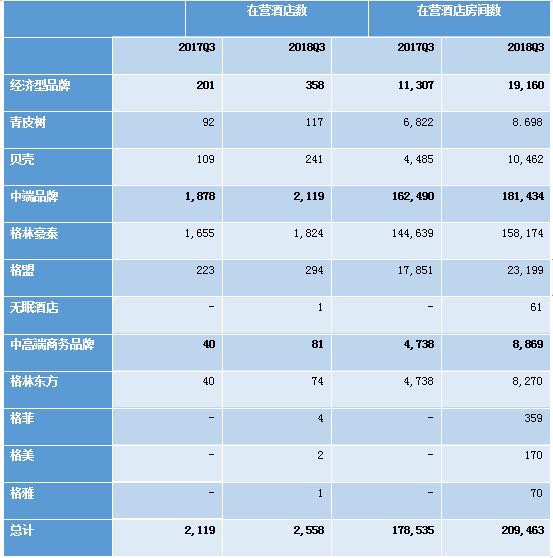 我们早就试过了(格林酒店徐曙光：现在很多吸引酒店加盟的新奇方式，我们早就试过)