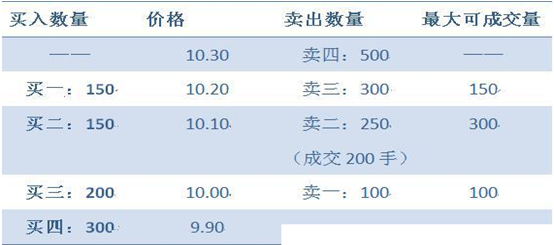 股市唯一有用的实战技巧：“集合竞价”五大原则，建议散户珍藏