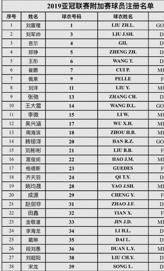 鲁能亚冠附加赛时间更新(鲁能亚冠附加赛报名名单：格德斯23号，费莱尼缺阵)