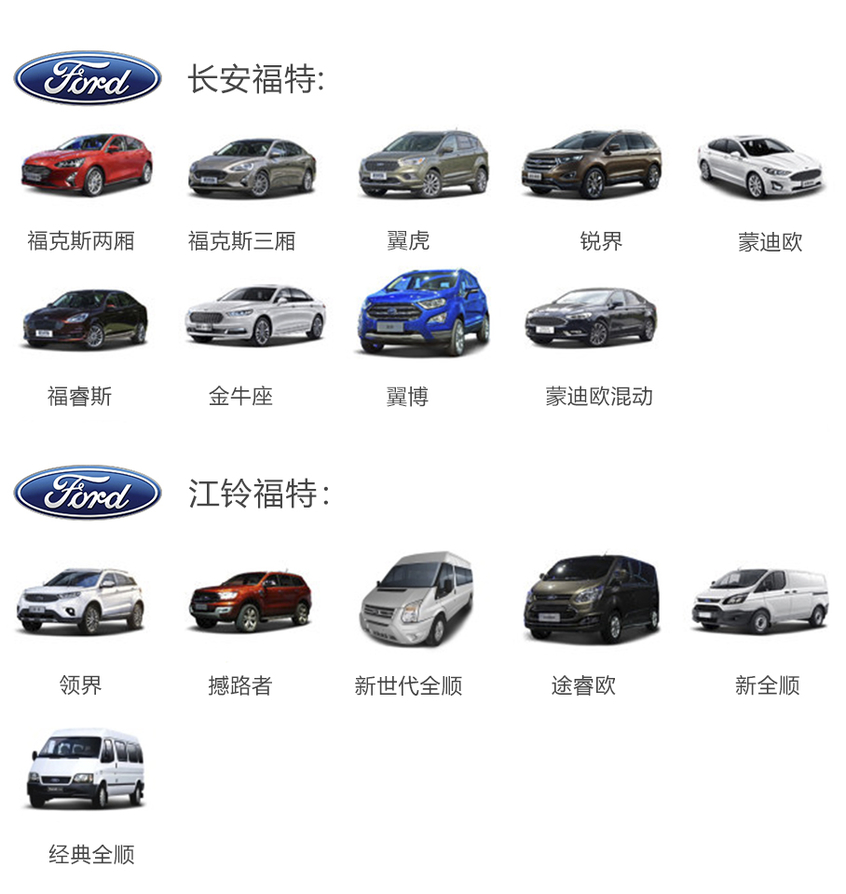 鸡头凤尾怎么选？福特领界对比福特翼虎