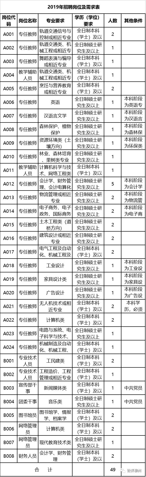 五凌电力招聘（荐读）