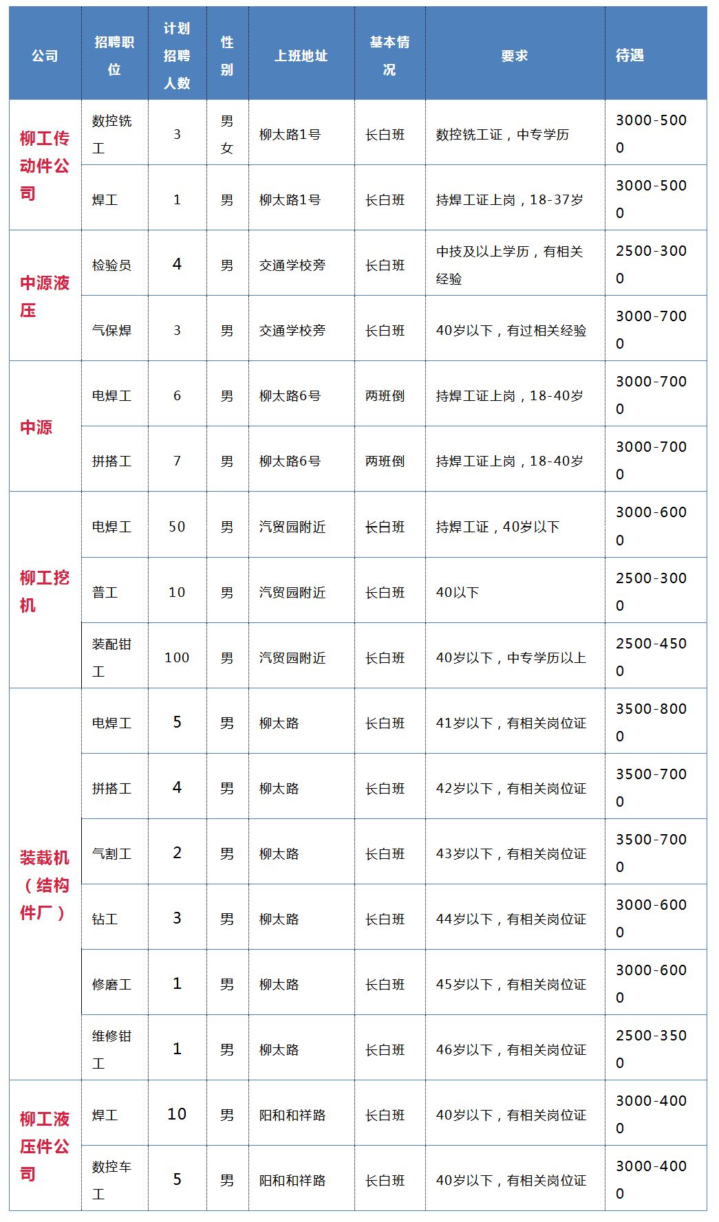 「荐读」年后大型招聘会来啦！一大批企事业单位招人，福利待遇超好！