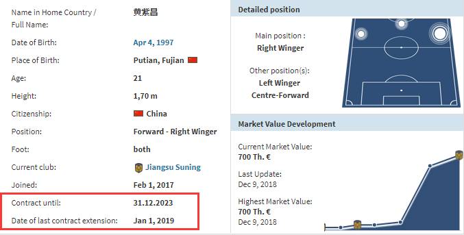 黄紫昌什么时候上中超(德转：黄紫昌已同江苏苏宁续约，新约签至2023年12月)