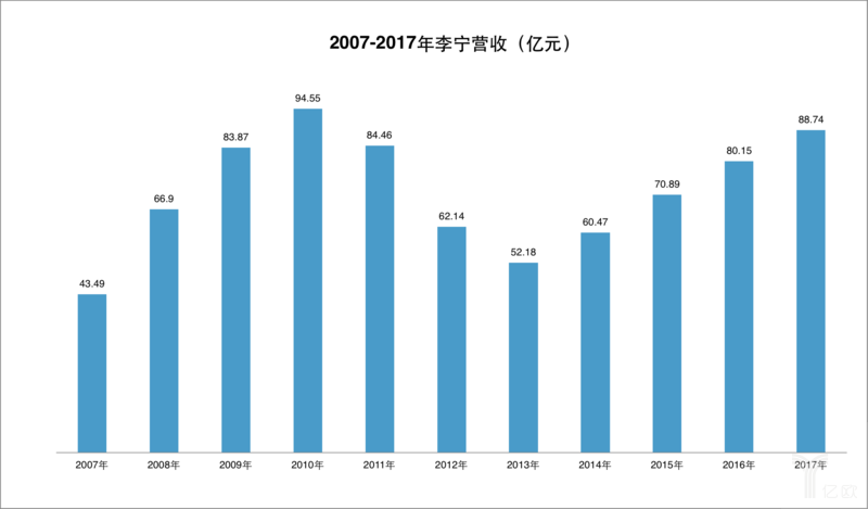 cba衣服产地是哪里(正在改变的中国李宁)