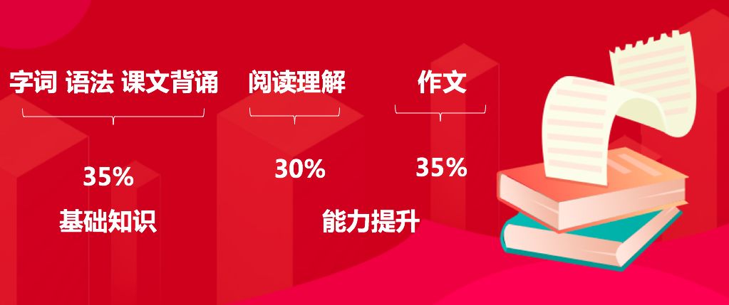 想让孩子赢在考场，你得读懂这个