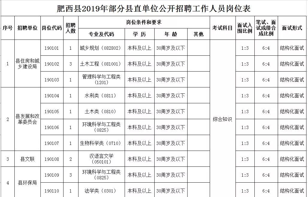 肥东县人民医院招聘（安徽1175个招聘岗位出炉）