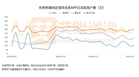 懂球帝解(体育资讯类竞品分析报告：懂球帝VS虎扑体育)