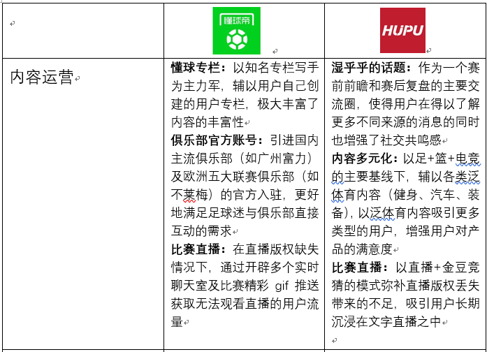 懂球帝解(体育资讯类竞品分析报告：懂球帝VS虎扑体育)