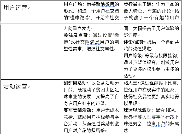 懂球帝解(体育资讯类竞品分析报告：懂球帝VS虎扑体育)