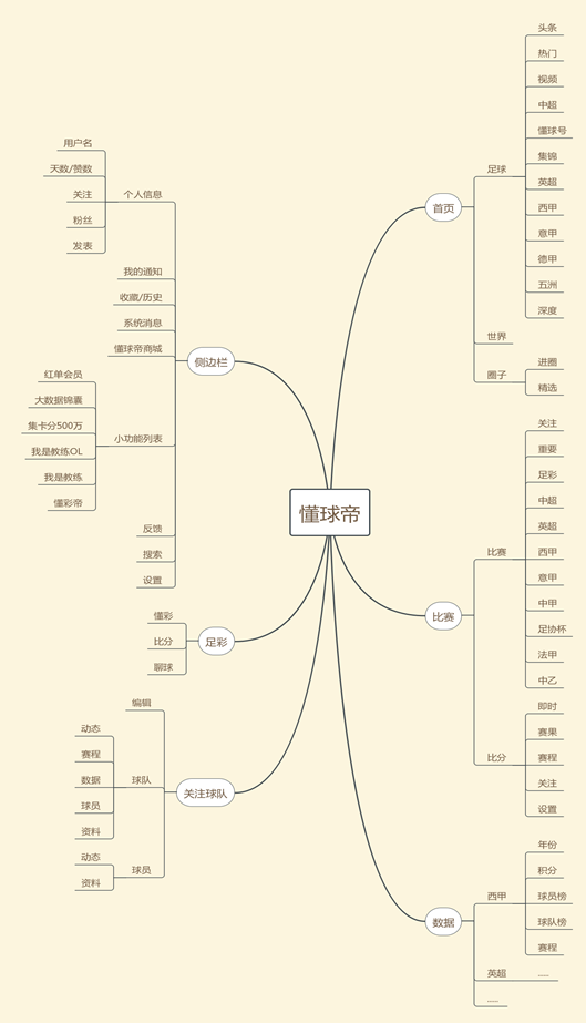 懂球帝解(体育资讯类竞品分析报告：懂球帝VS虎扑体育)