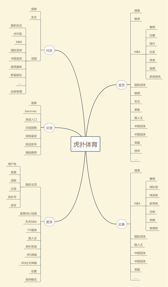 懂球帝在哪里预测世界杯比分(体育资讯类竞品分析报告：懂球帝VS虎扑体育)