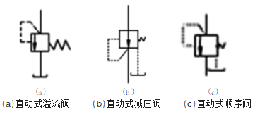 浅析三种压力控制阀的异同