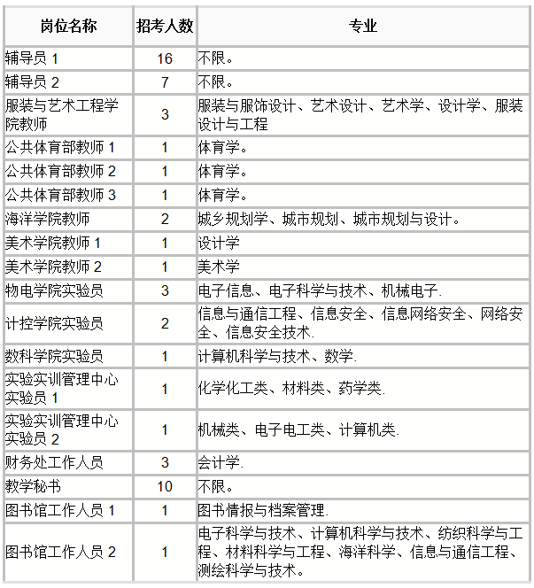 共439人！福建这些医院、学校招人