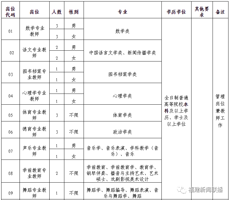 共439人！福建这些医院、学校招人