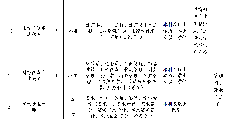 共439人！福建这些医院、学校招人