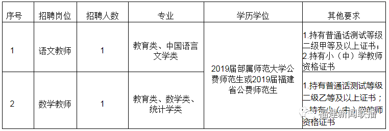 共439人！福建这些医院、学校招人