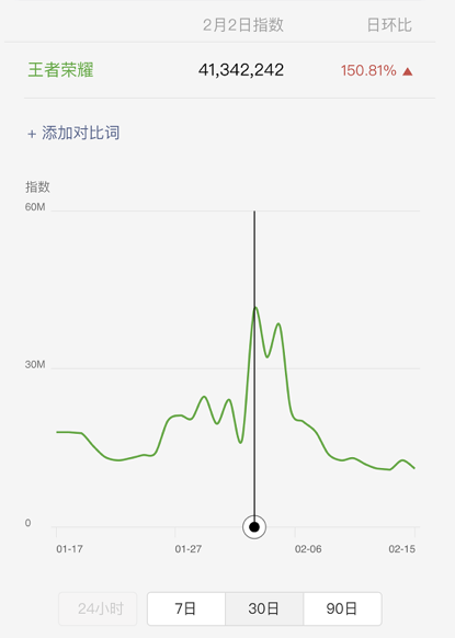 最强nba战令都有哪些(抢占国人饭桌上的“春节档“，王者荣耀做对了什么？)