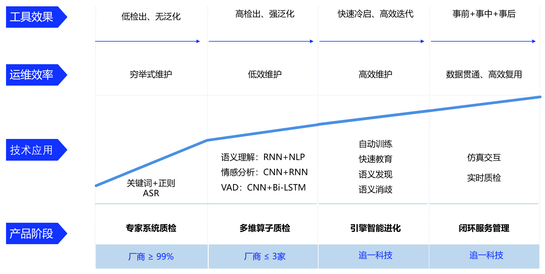 AI时代，企业服务智能化管理