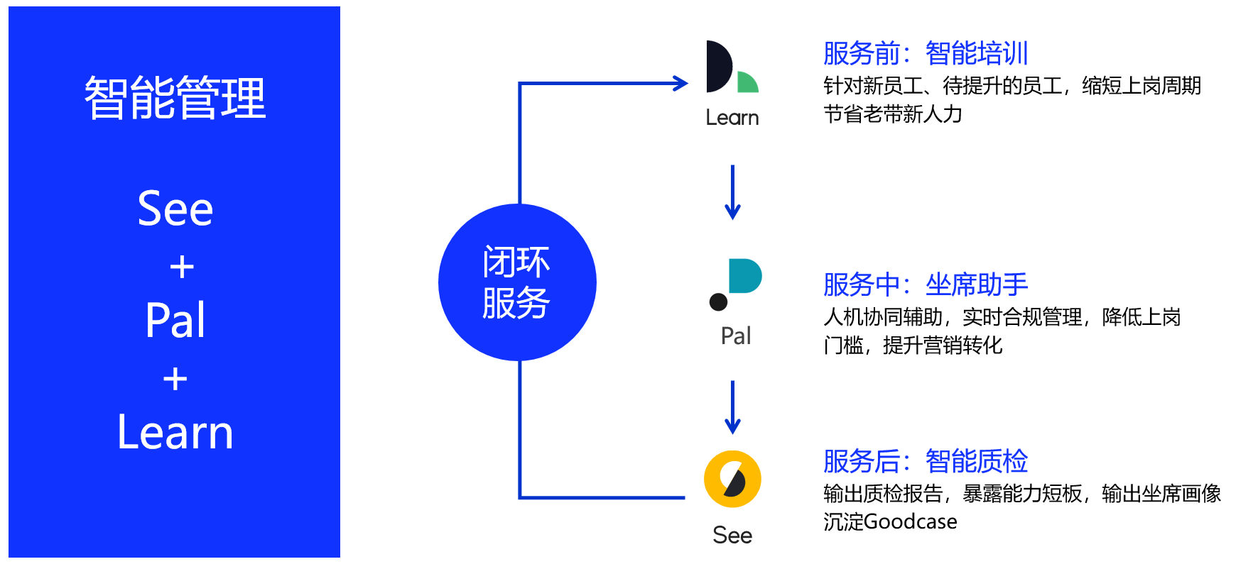 AI时代，企业服务智能化管理