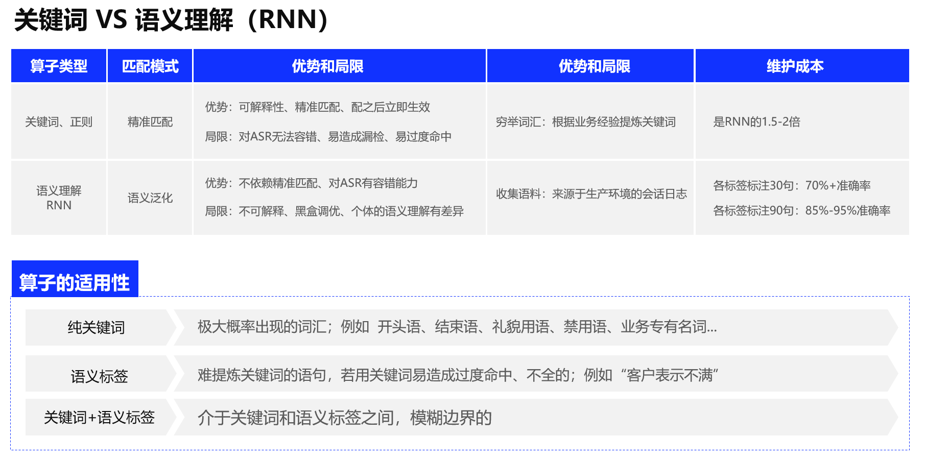 AI时代，企业服务智能化管理