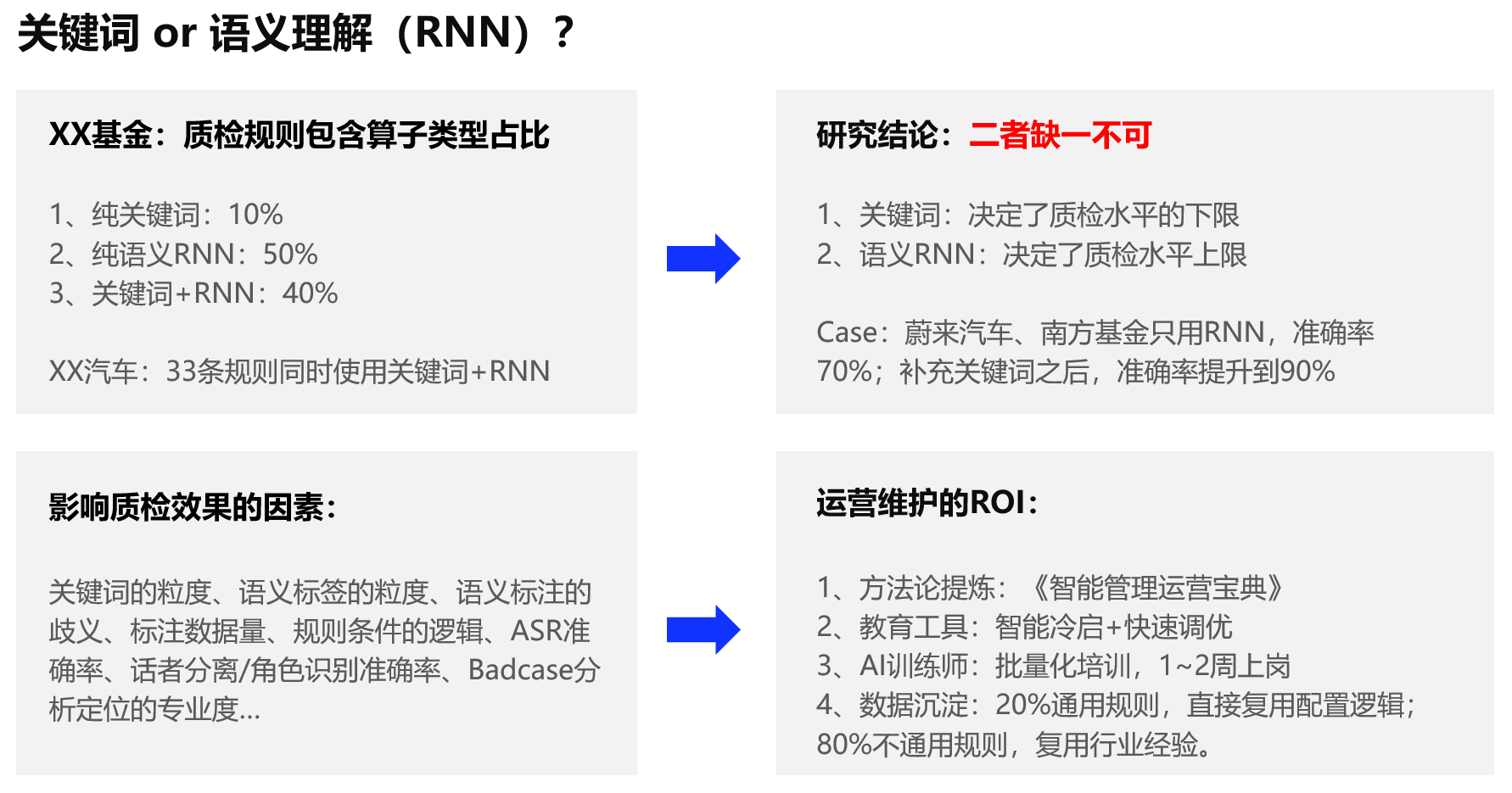 AI时代，企业服务智能化管理