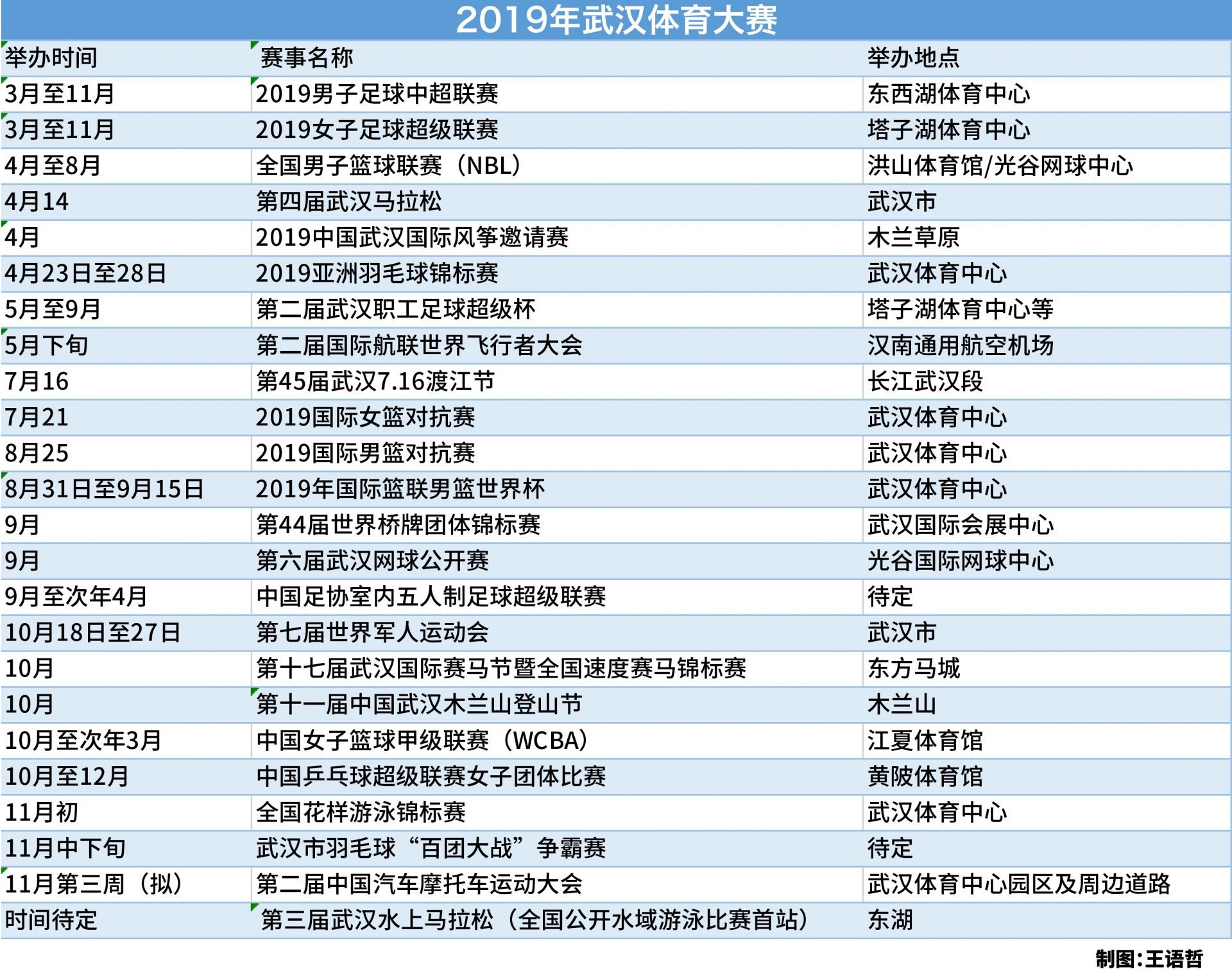 中超汉马什么时候开(年过完了，该动起来啦！武汉2019年体育赛事日历出炉)