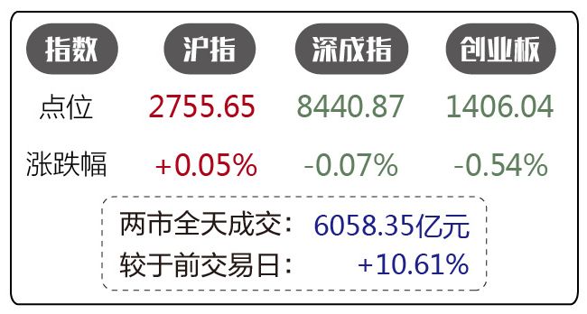 阿里砸30亿“抄底”券商股？这一指标决定大盘反弹高度