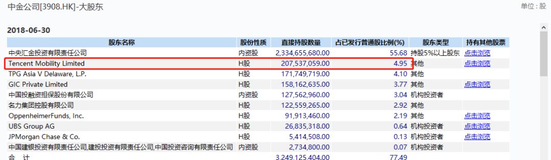 阿里砸30亿“抄底”券商股？这一指标决定大盘反弹高度
