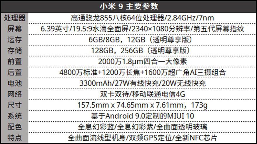 小米9参数配置详细发布时间和价格及是多少位系统