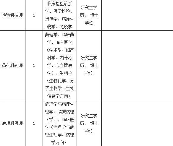 共439人！福建这些医院、学校招人