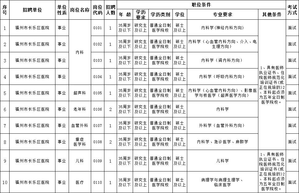 共439人！福建这些医院、学校招人
