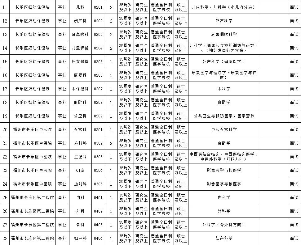共439人！福建这些医院、学校招人