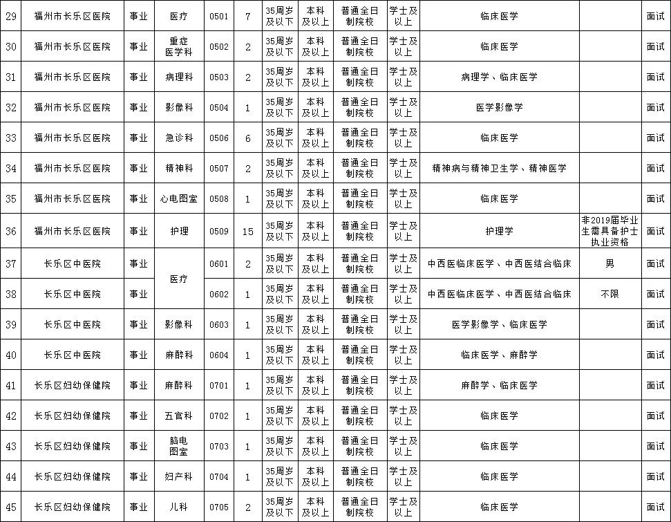共439人！福建这些医院、学校招人