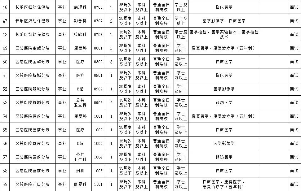 共439人！福建这些医院、学校招人
