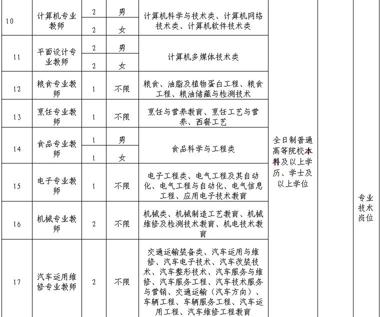 共439人！福建这些医院、学校招人