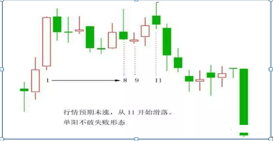 死记“单阳不破”最赚钱战法，一旦符合，满仓杀入，必定上涨