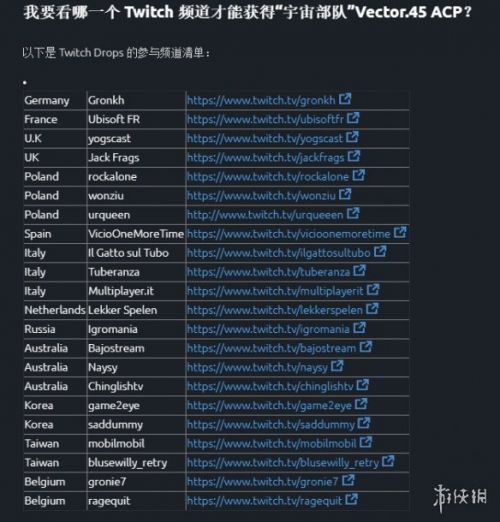 孤岛惊魂新曙光维克托冲锋枪怎么获得？ 维克托冲锋枪获取攻略