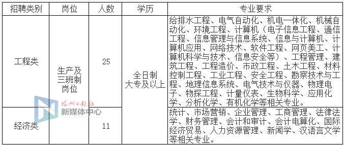 共439人！福建这些医院、学校招人