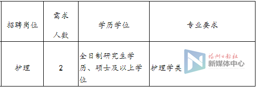 共439人！福建这些医院、学校招人