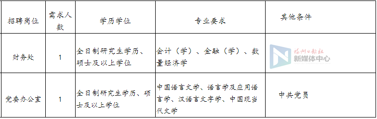 共439人！福建这些医院、学校招人