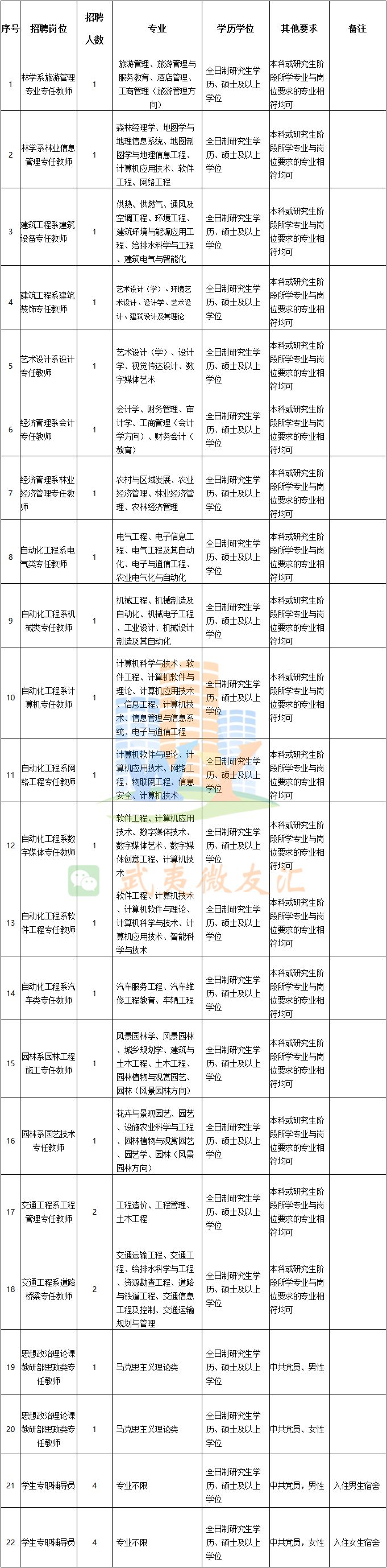 共439人！福建这些医院、学校招人