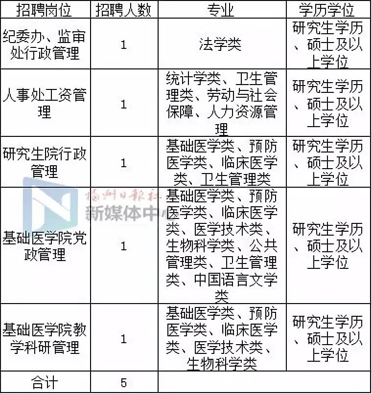 共439人！福建这些医院、学校招人