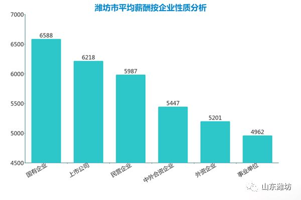 安丘人才网(最新丨安丘平均薪酬达5704元！在潍坊排名第几？这个岗位收入最高！)