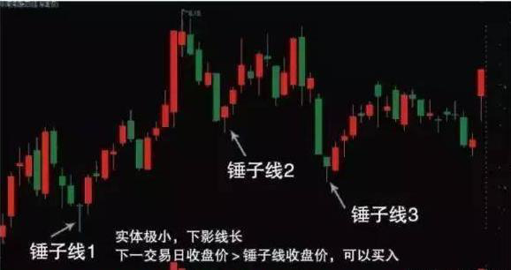 “锤头线”个股见底明显信号！赶紧满仓抄进！准确率高达90%