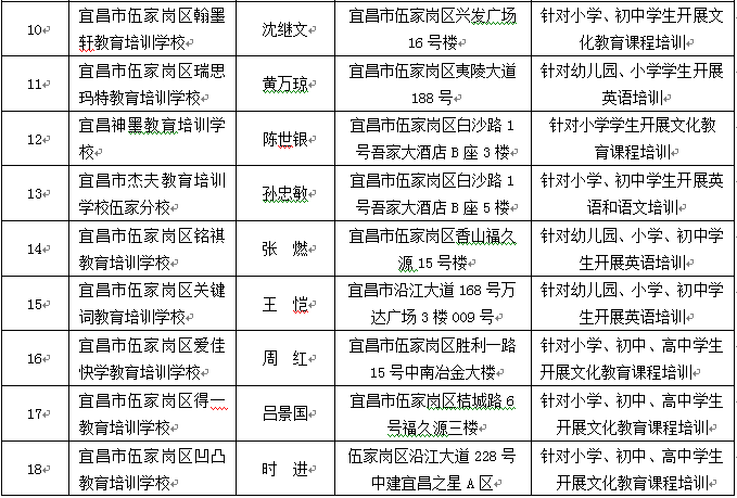 宜昌最新公布一批校外文化教育培训机构白名单！