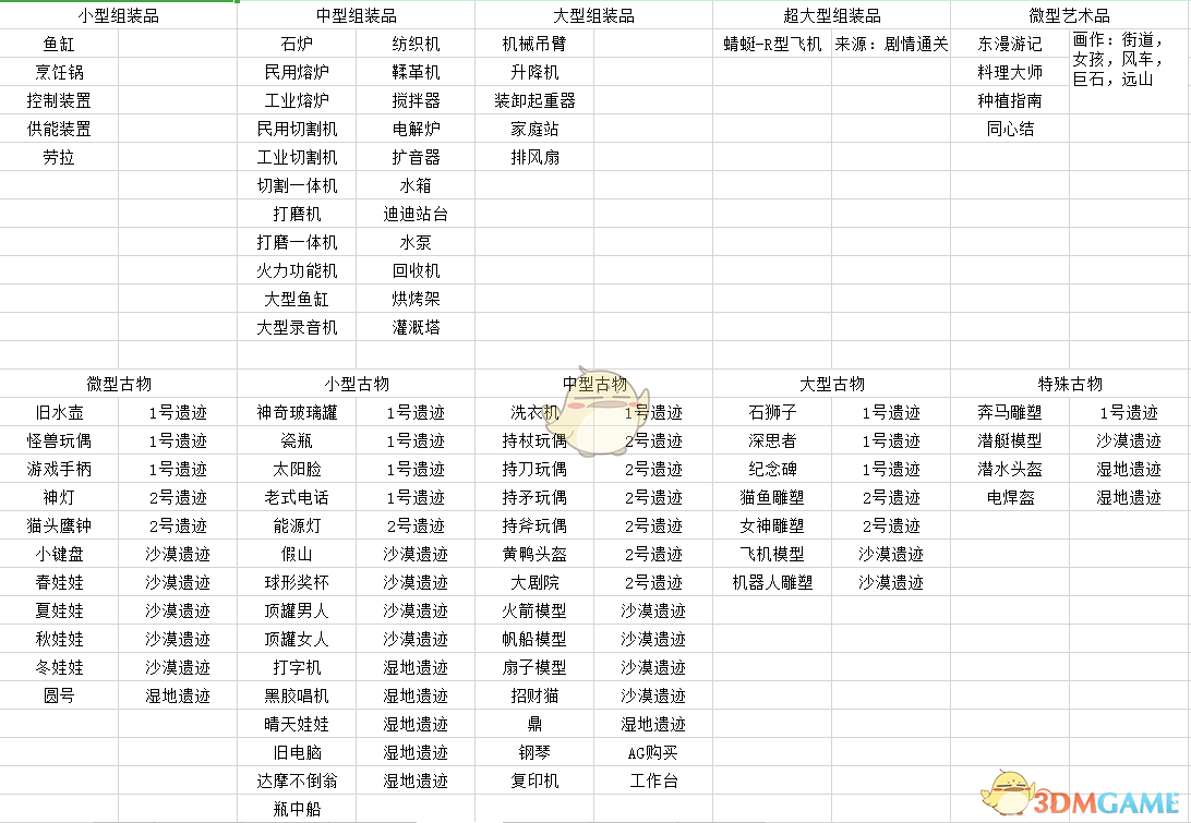 波西亚博物馆全奖励图片