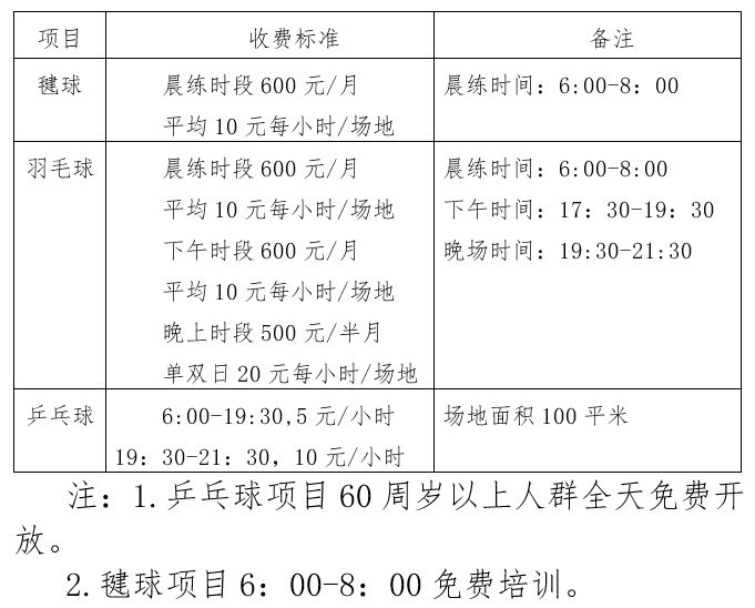 天津免费篮球场(天津12处大型体育场馆开放！这些项目免费或低收费……)