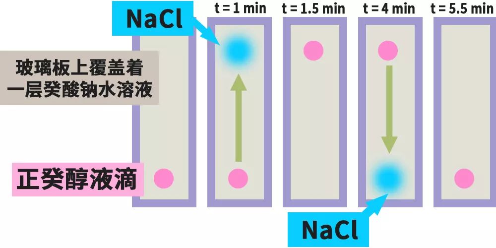 为什么只在特定溶液中超疏水(这些小液滴，被科学家玩出了「花」)