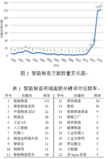 单汨源：智能制造下的质量管理创新研究