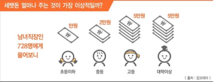 为什么韩国人搬家送卫生纸（韩国搬家为什么送纸巾）